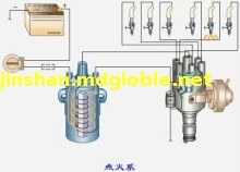发动机点火系统